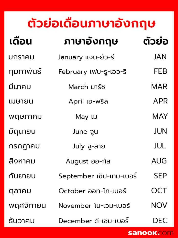 เริ่มต้นเรียน เดือนภาษาอังกฤษ 12 เดือน พร้อมคําอ่าน คําแปล ใช้ได้จริง