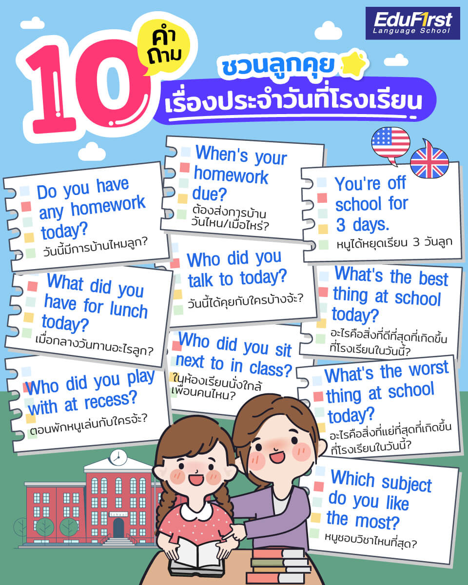 อยากเก่งไว ต้องลอง คํา ถาม ภาษา อังกฤษ ง่ายๆ พร้อม คํา อ่าน ชุดนี้