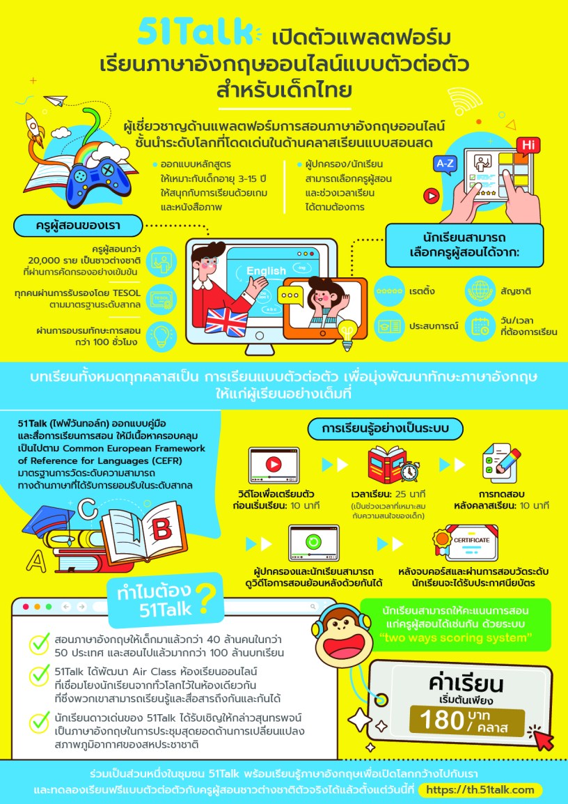51 talk คืออะไร สอนอังกฤษออนไลน์ให้เด็ก น่าสนใจไหม