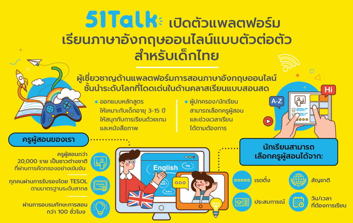 51talk ดี ไหม สอนเด็กเล็กได้ผลจริงหรือเปล่า ผู้ปกครองควรรู้
