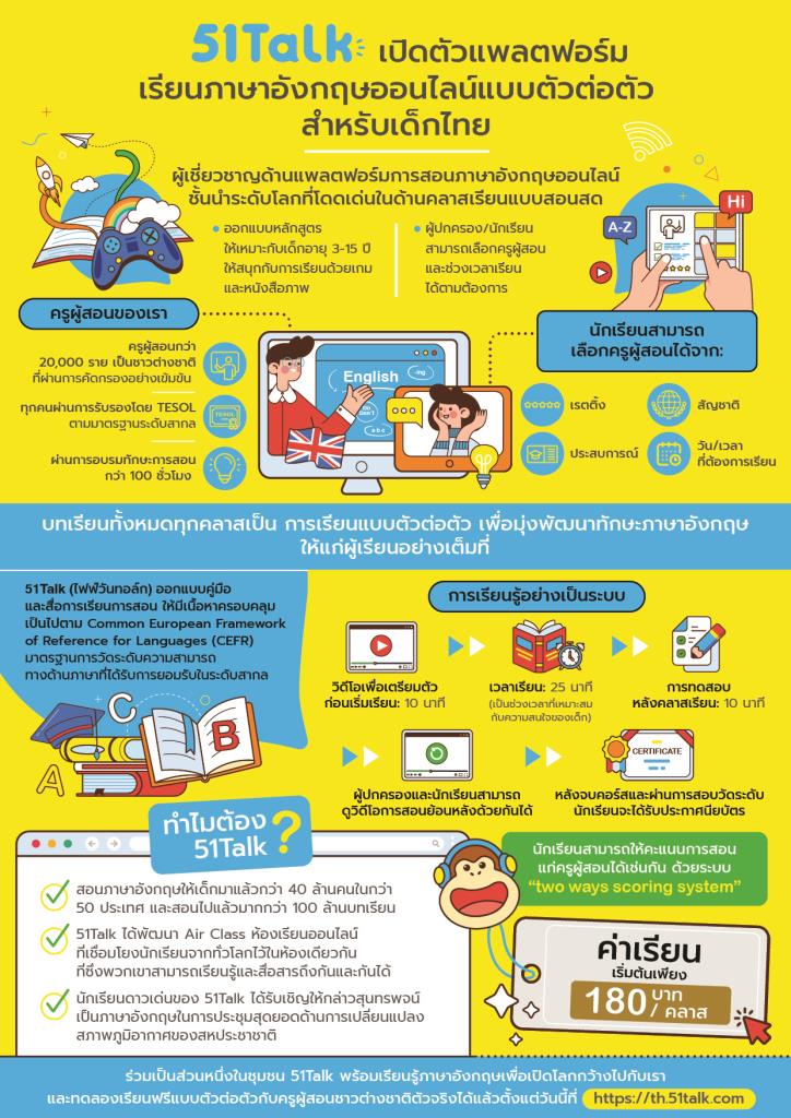 วิธี สมัคร 51talk ปีนี้ ง่ายขึ้น ทำตามได้ชัวร์