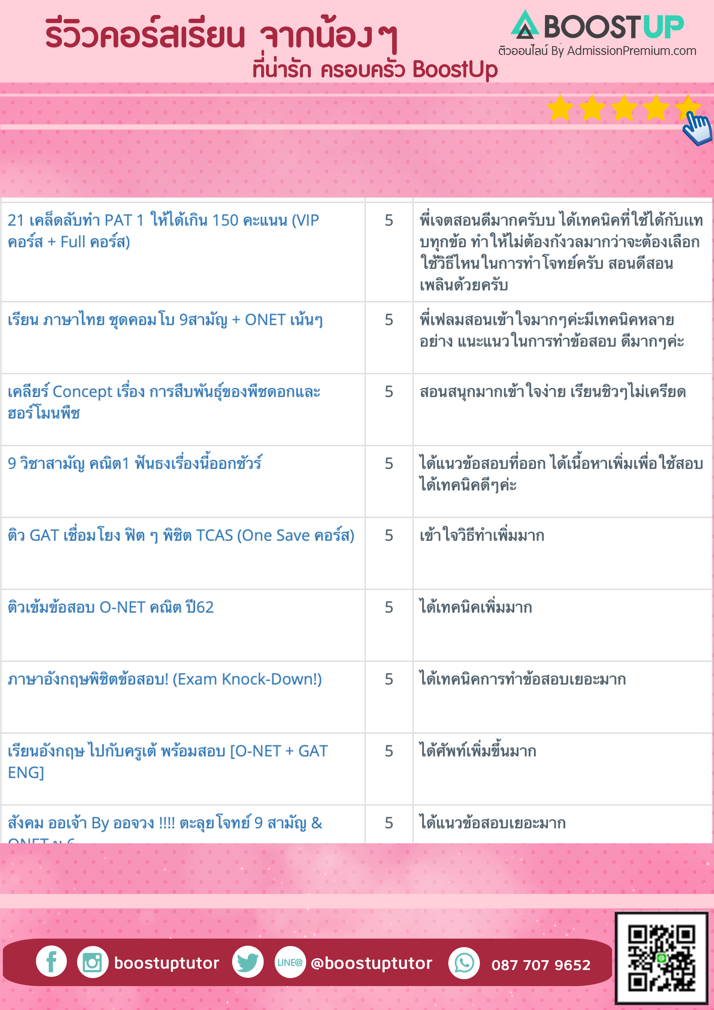 หาคอร์สติวออนไลน์ดีๆ ที่ไหน รวมคอร์สติวออนไลน์คุณภาพ สอนเข้าใจง่ายจริง