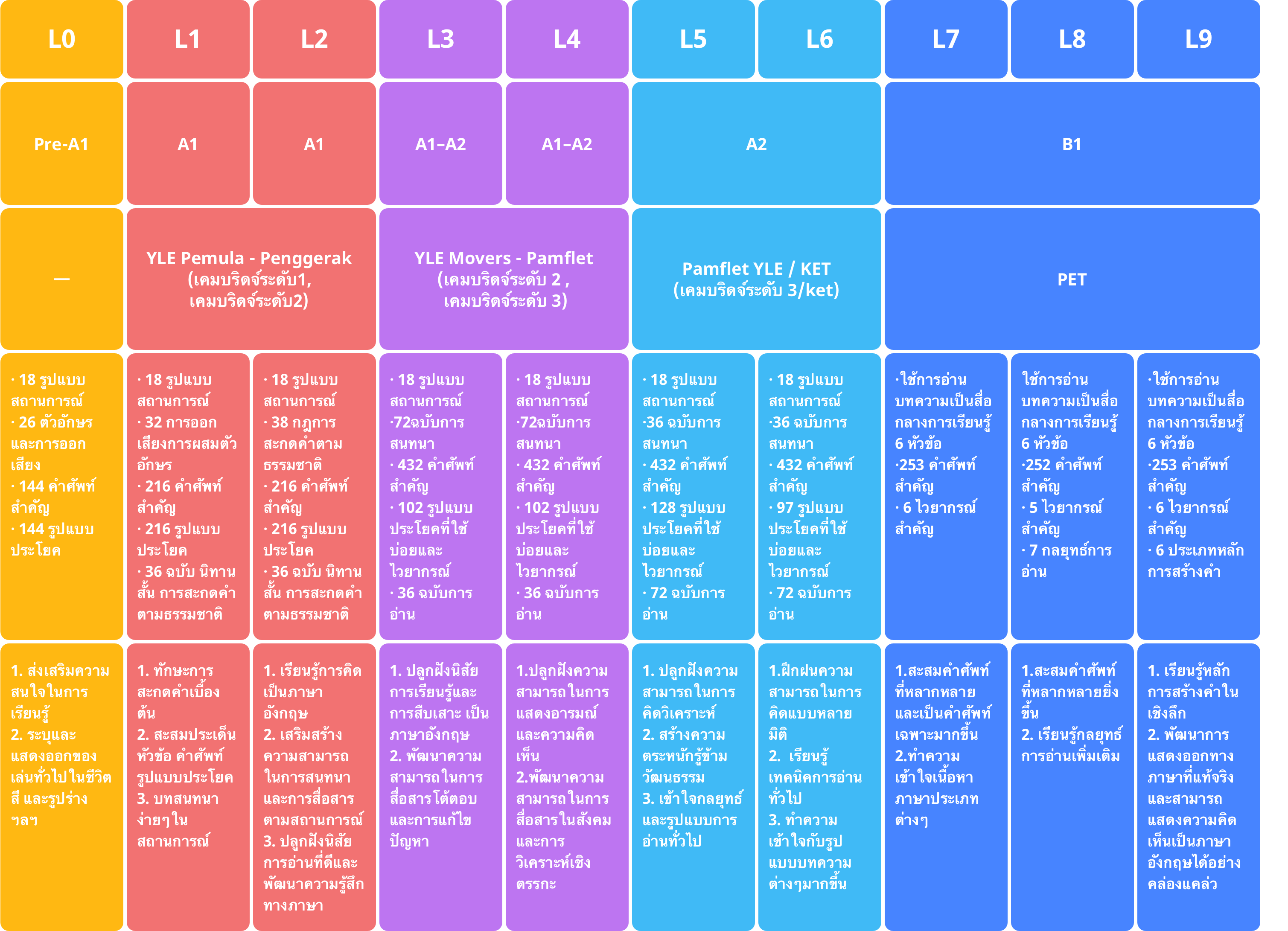 เรียนภาษาอังกฤษกับ 51talk ราคาเท่าไหร่ สอนดีจริงไหม มาหาคำตอบกัน