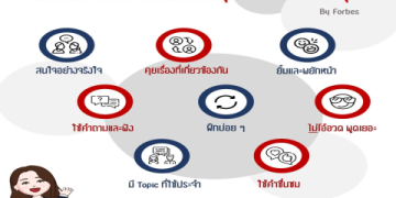 5 one talk เรียนออนไลน์ดีไหม สอนสนุก เข้าใจง่ายจริงหรือเปล่า