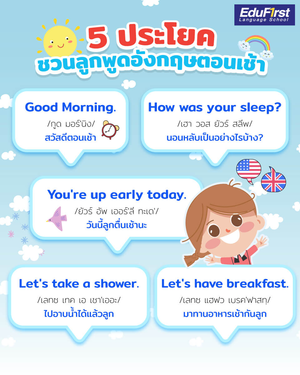 อยากเก่งไว ต้องลอง คํา ถาม ภาษา อังกฤษ ง่ายๆ พร้อม คํา อ่าน ชุดนี้