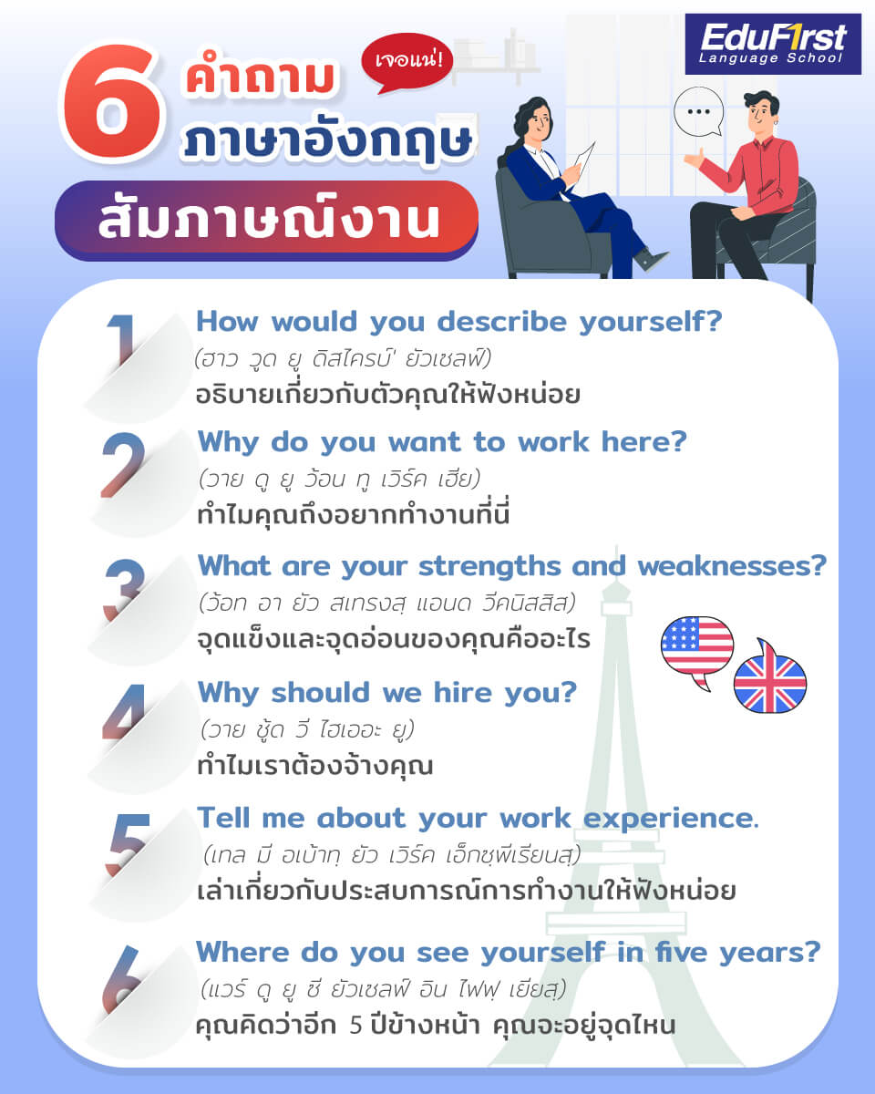 เทคนิค การ แนะ นํา ตัว เป็น ภาษา อังกฤษ สัมภาษณ์ งาน พูดแล้วกรรมการปลื้ม
