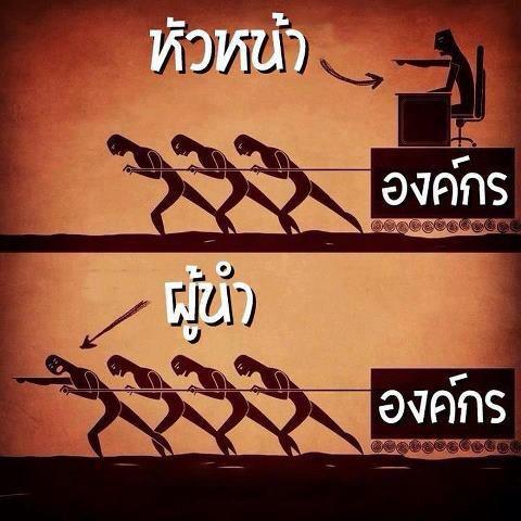 ไขข้อสงสัย ผู้ นํา กับ ผู้ บริหาร แตก ต่าง กัน อย่างไร มาดูคำตอบกันเลย