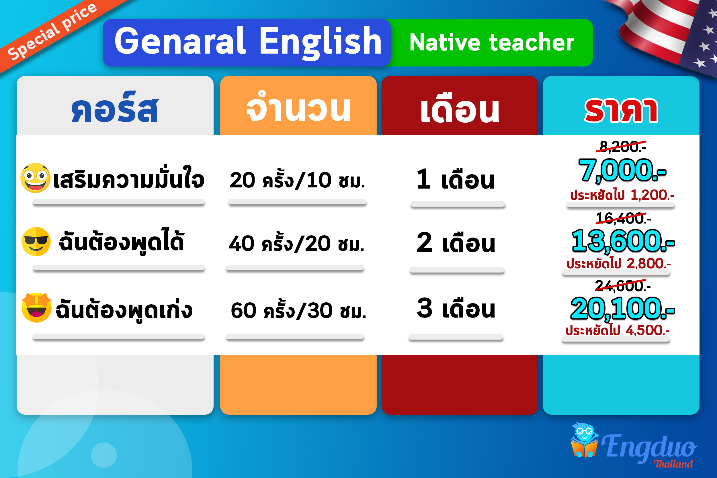 หาที่ ติว ภาษา อังกฤษ ราคาดี สอนสนุกเข้าใจไว