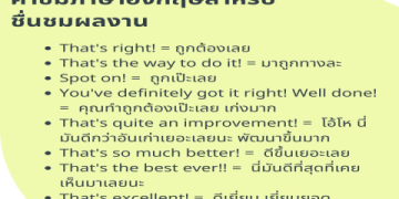 อยากเก่งขึ้นไว สมัคร เรียน ภาษา อังกฤษ ออนไลน์ เรียนง่าย ได้ผลจริง