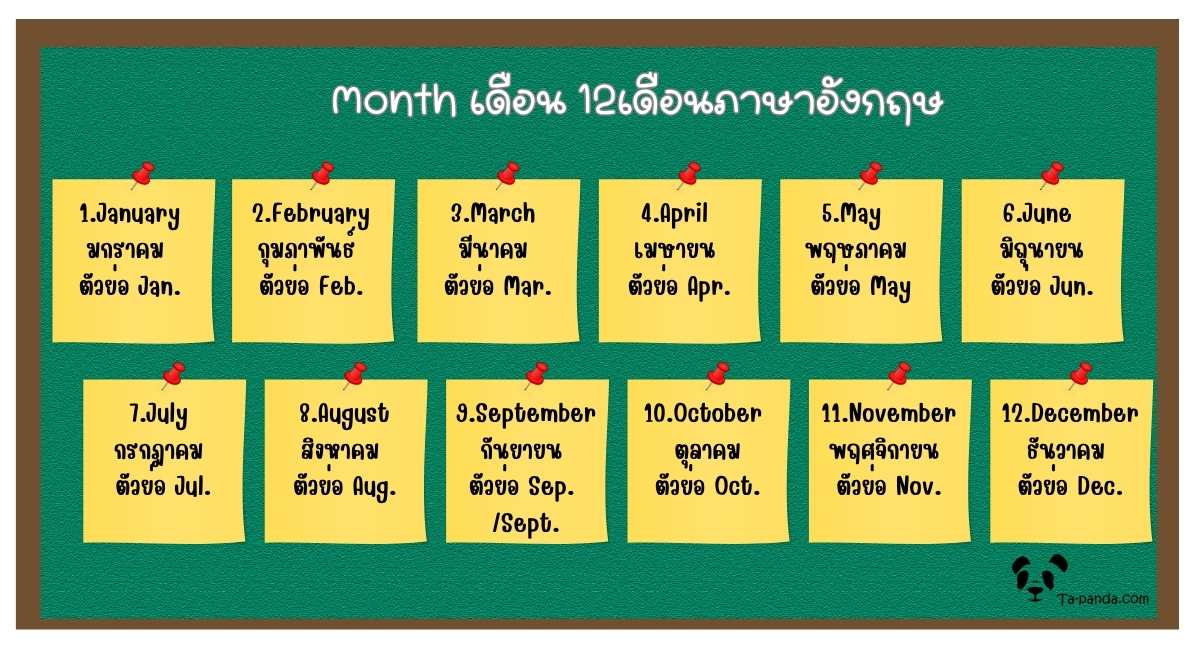เริ่มต้นเรียน เดือนภาษาอังกฤษ 12 เดือน พร้อมคําอ่าน คําแปล ใช้ได้จริง