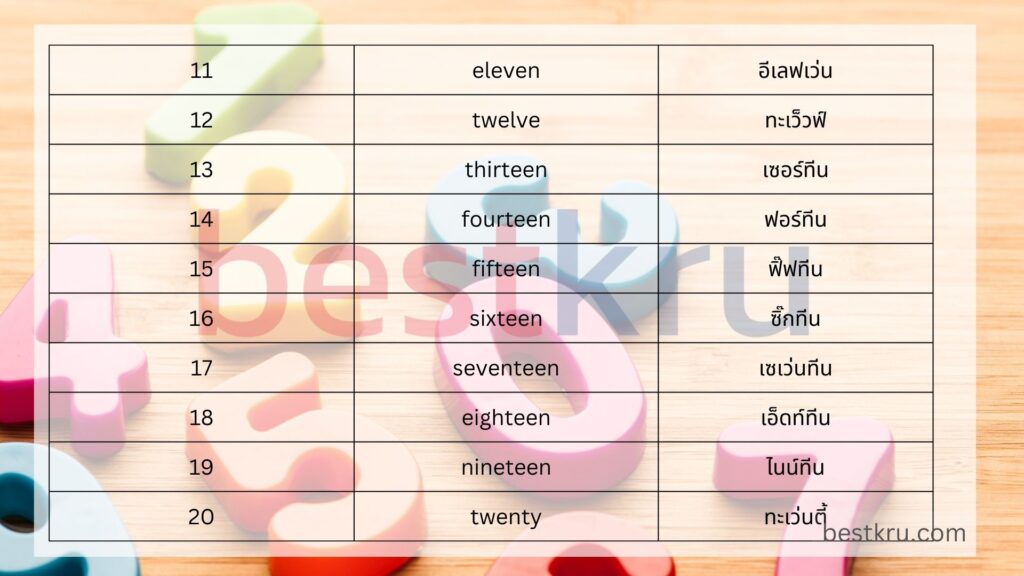 เปิดตำรา คำศัพท์ภาษาอังกฤษหมวดตัวเลข พร้อมวิธีจำแบบง่ายๆ สบายๆ