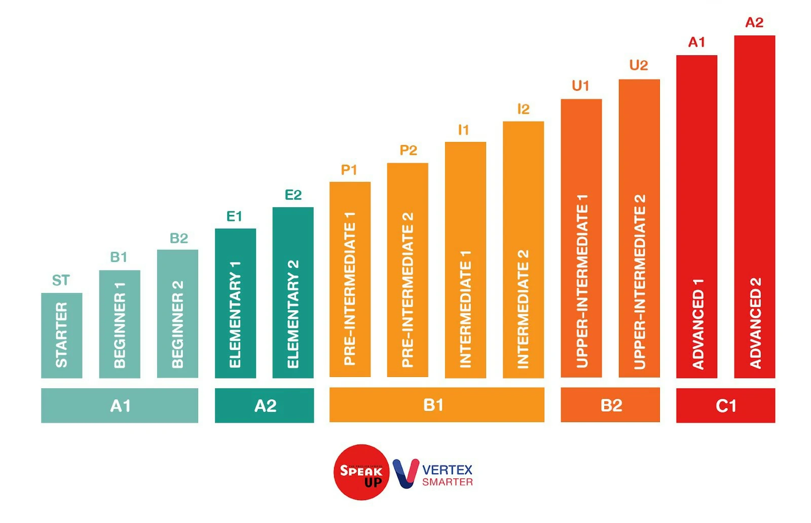 สรุปข้อมูล สอบ วัด ระดับ ภาษา อังกฤษ มี อะไร บ้าง เลือกให้เหมาะกับคุณ