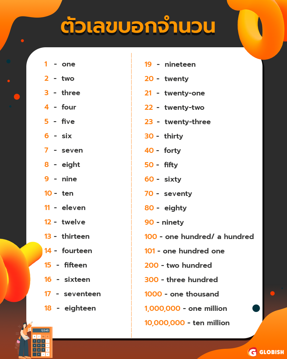 รวมคำศัพท์ภาษาอังกฤษหมวดตัวเลข ที่สำคัญๆ ไม่ควรพลาด