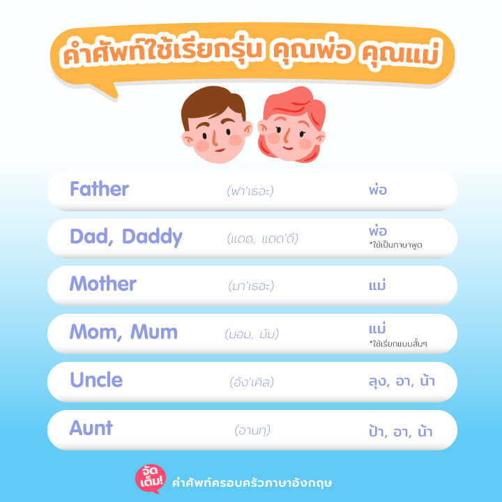 คำศัพท์ภาษาอังกฤษเกี่ยวกับครอบครัว สำหรับมือใหม่ หัดพูดกับคนในบ้าน