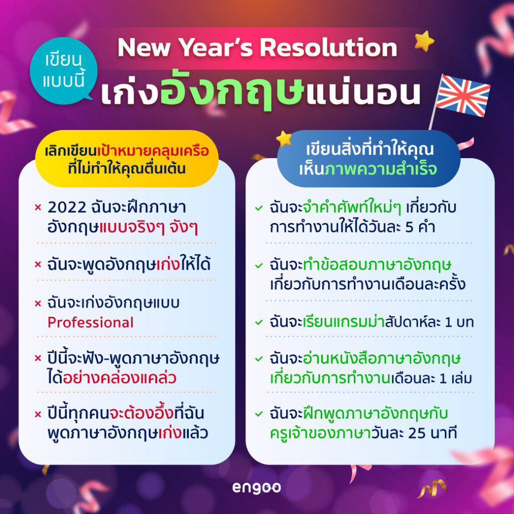 การตั้งเป้าหมายการเรียนภาษาอังกฤษสำหรับเด็ก ไม่ยากอย่างที่คิด มาดูกัน