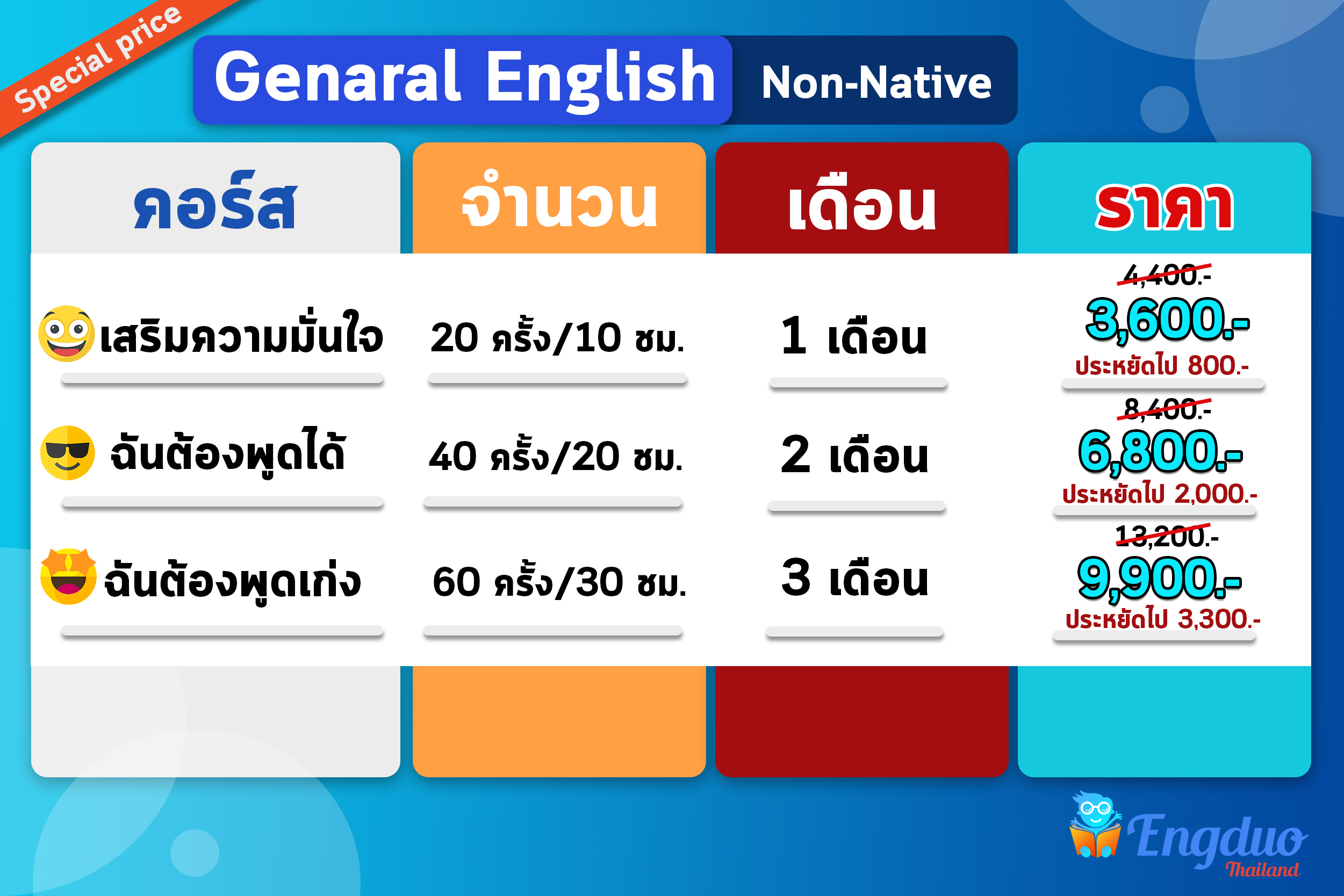 เรียน ภาษา อังกฤษ คอร์ส เร่ง ด่วน สำหรับ คน ที่ ยุ่ง เหลือ รับ