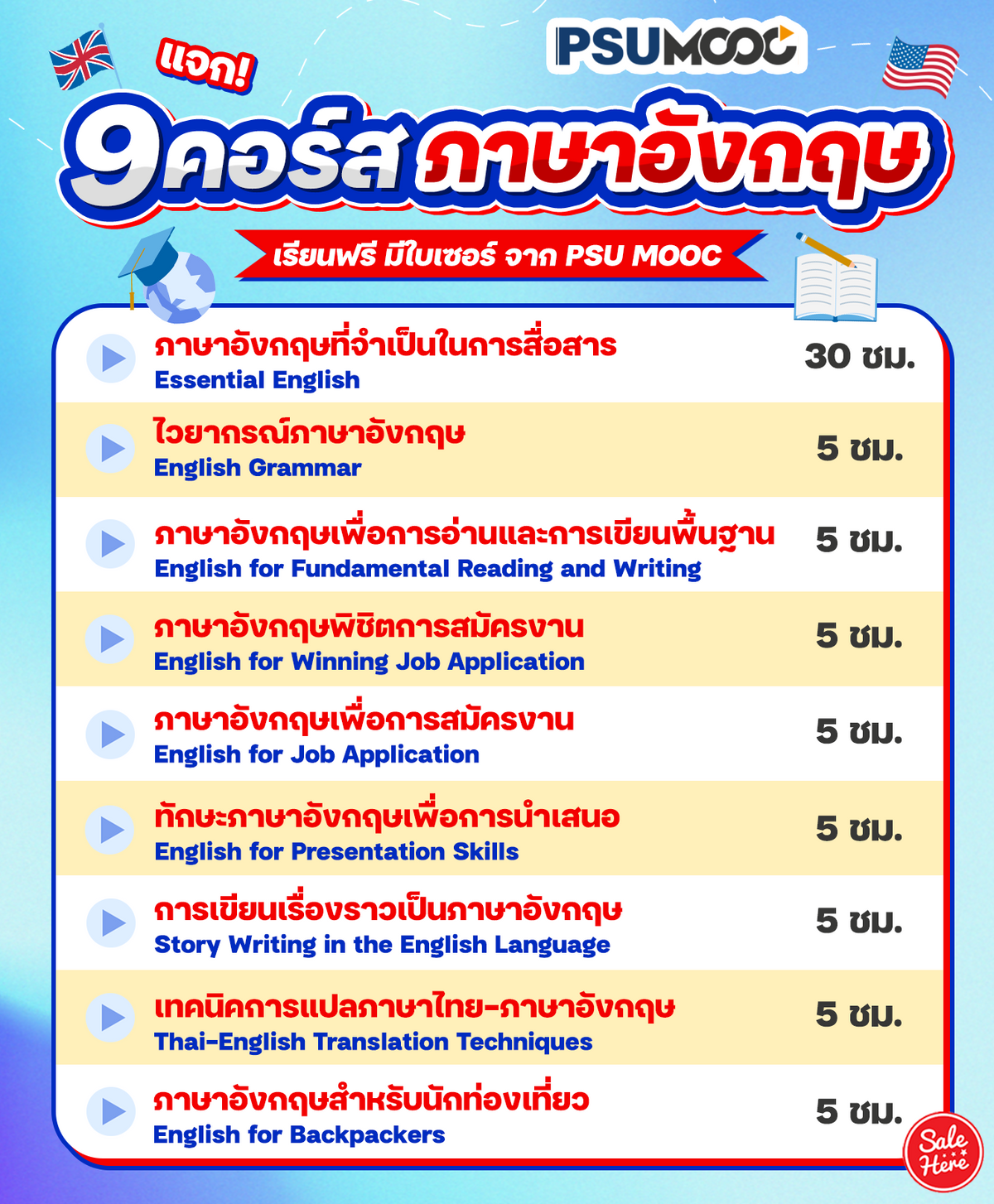 คอร์สเรียนภาษาอังกฤษฟรี ได้ใบเซอร์แบบไม่ต้องจ่ายเงินเลยฟรี!