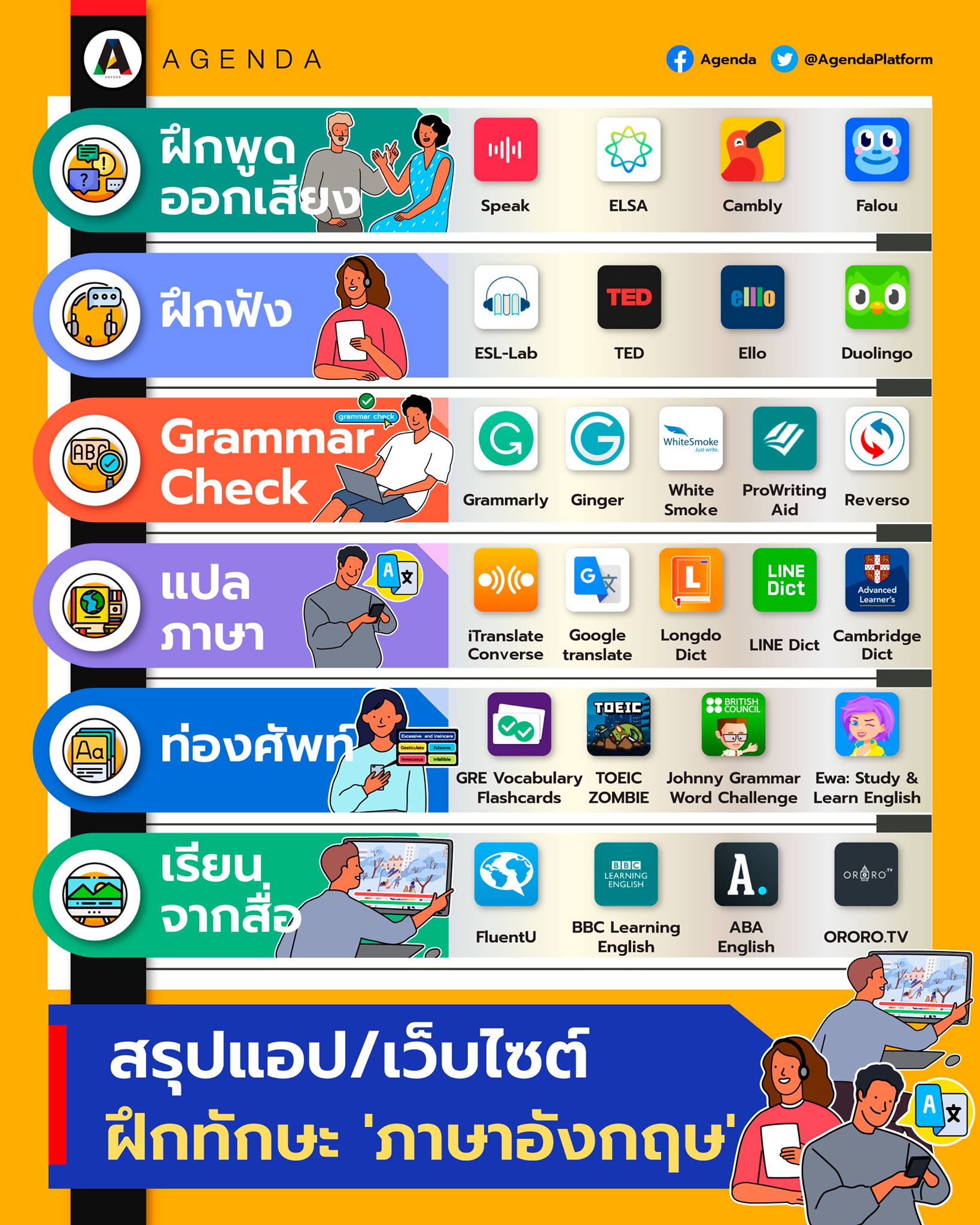 แนะนำแอ ป เรียน ภาษา อังกฤษ ฟรี ที่ดีที่สุดปีนี้ ใช้ฟรีตลอดไม่ต้องสมัคร