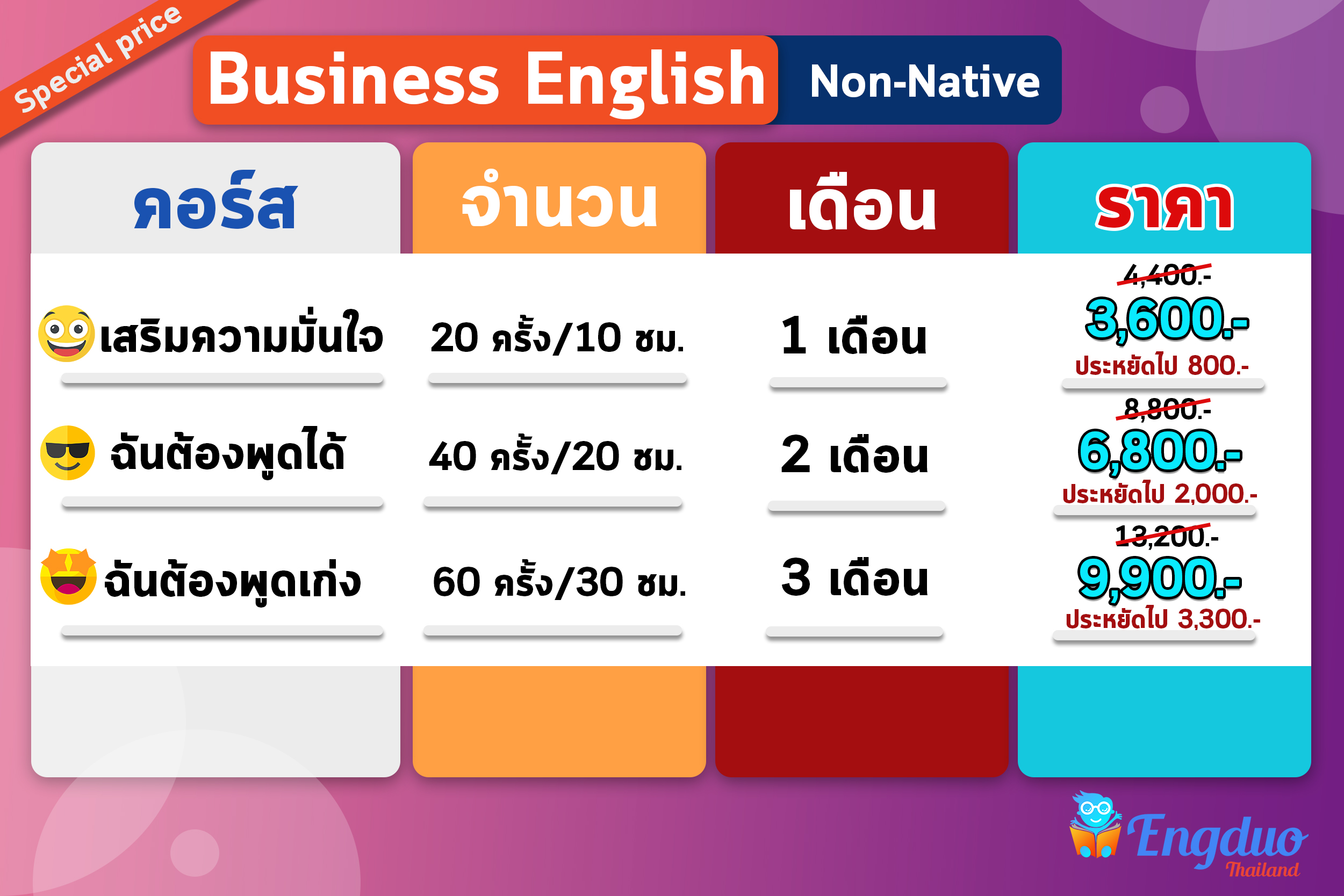 คอร์ส เรียน ภาษา อังกฤษ ออนไลน์ ราคา