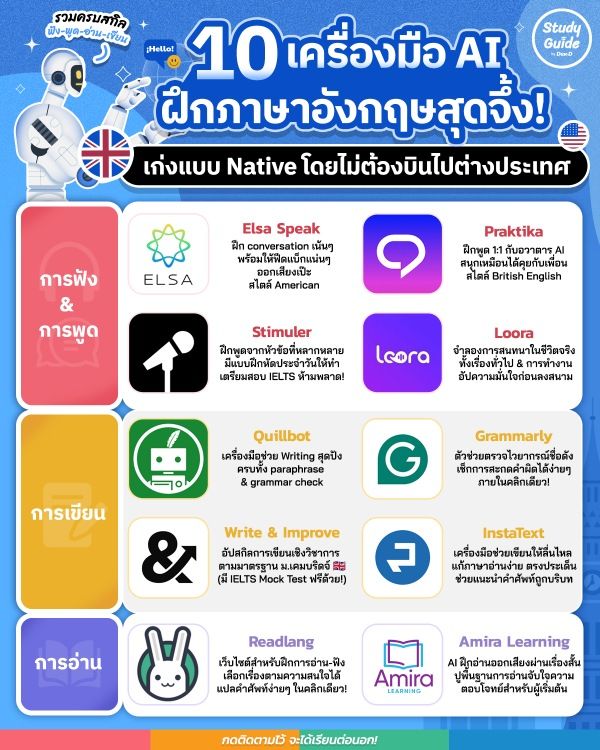 แอ พ สอน พูด ภาษา อังกฤษ ฟรี สำหรับมือใหม่ ฝึกพูดจากง่ายไปยาก ไม่มีพื้นฐานก็เรียนได้