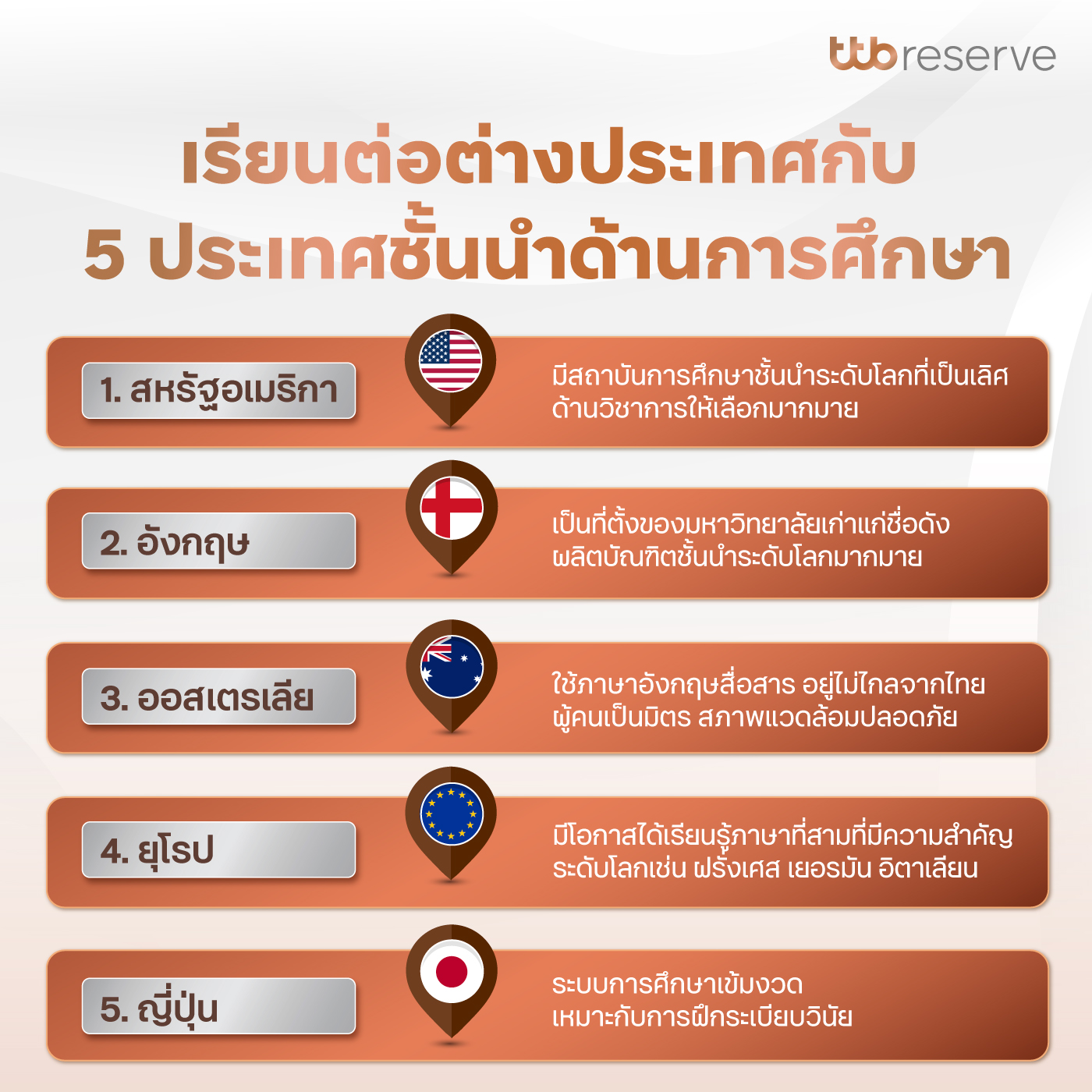 คุ้มจริงมั้ยเรียนต่อต่างประเทศ เปรียบเทียบเรียนภาษาอังกฤษใน 5 ประเทศดัง