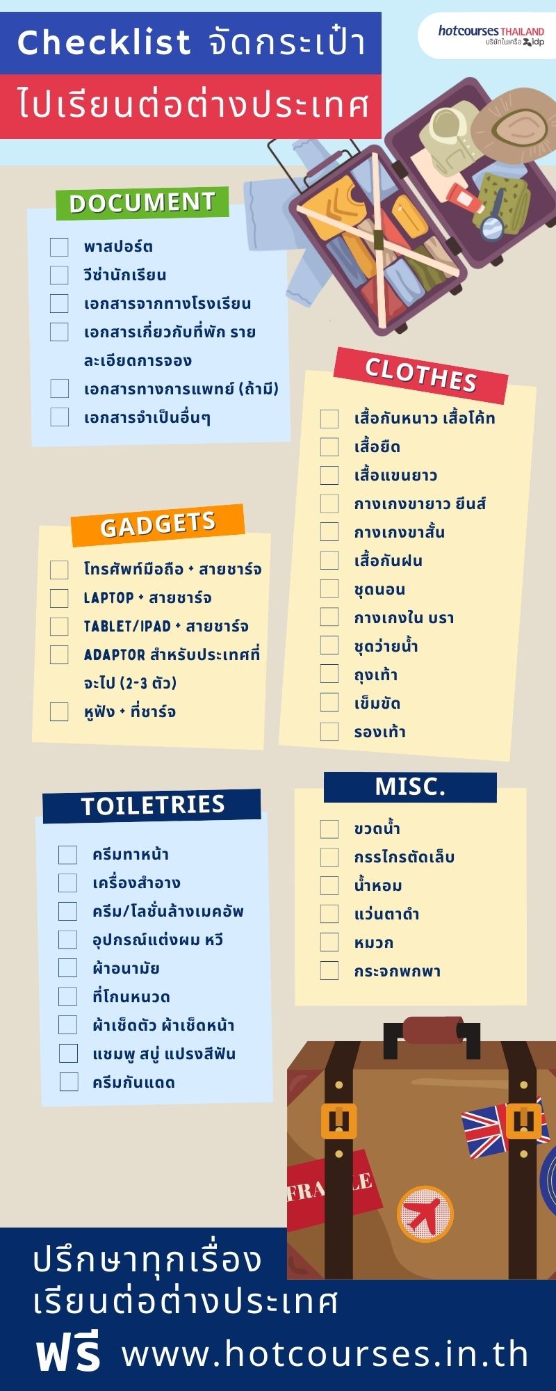 เรียนภาษาอังกฤษไปต่างประเทศ ต้องเตรียมตัวยังไงให้รอดตั้งแต่ขอวีซ่าถึงสมัครงาน