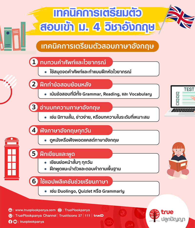 วิชาภาษาอังกฤษในโรงเรียนเรียนอะไรบ้าง เตรียมตัวทั้งสอบและการใช้งานจริง