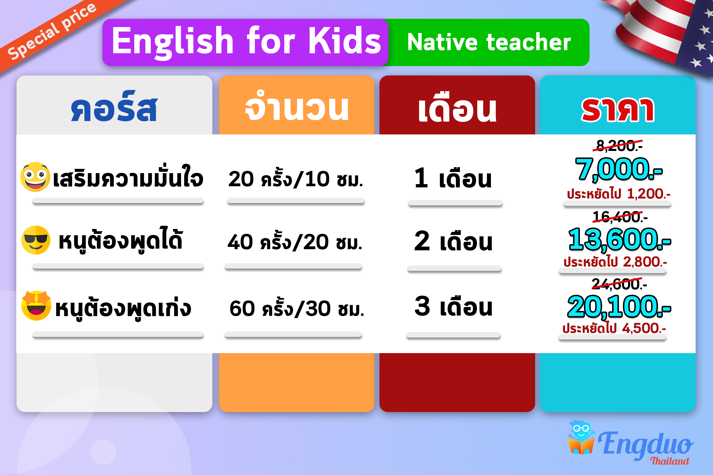 คอร์สเรียนภาษาอังกฤษออนไลน์ สำหรับเด็ก ม.1 เริ่มต้นวันนี้