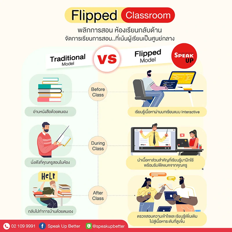 พลิกชีวิตด้วยภาษาอังกฤษ มาเรียนฟังพูดอ่านเขียนให้คล่องใน 3 เดือน