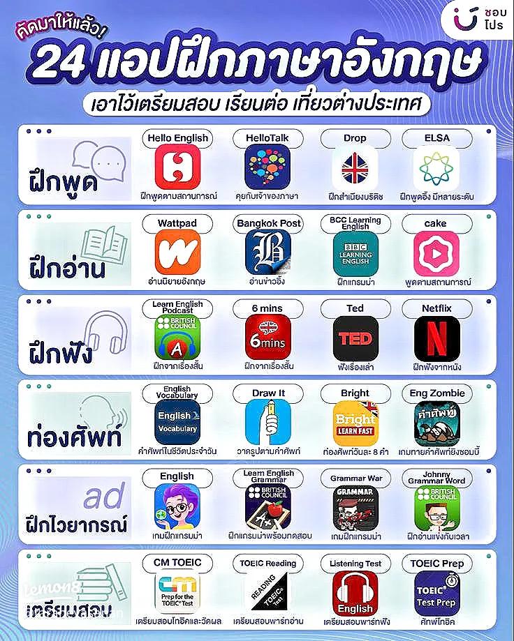 อ่านภาษาอังกฤษดีๆฟรีบนมือถือ ออนไลน์สอนทุกระดับแบบไม่ง้อหนังสือเรียน