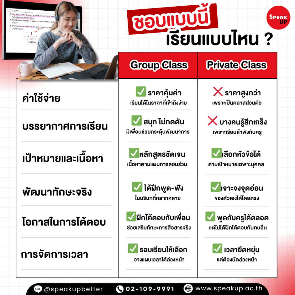 สถาบัน สอน ภาษา อังกฤษ ฟรี ที่ไหน ดีที่สุด สำหรับ เด็ก และ วัยทำงาน