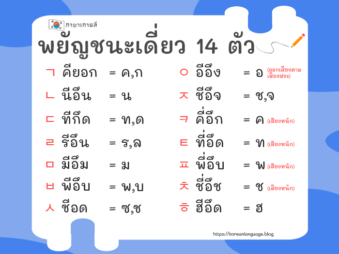 รวมแบบฝึกหัดฟรี สำหรับฝึกเขียนภาษาเกาหลีเบื้องต้น เหมาะสมกับผู้เริ่มต้นเรียนภาษา