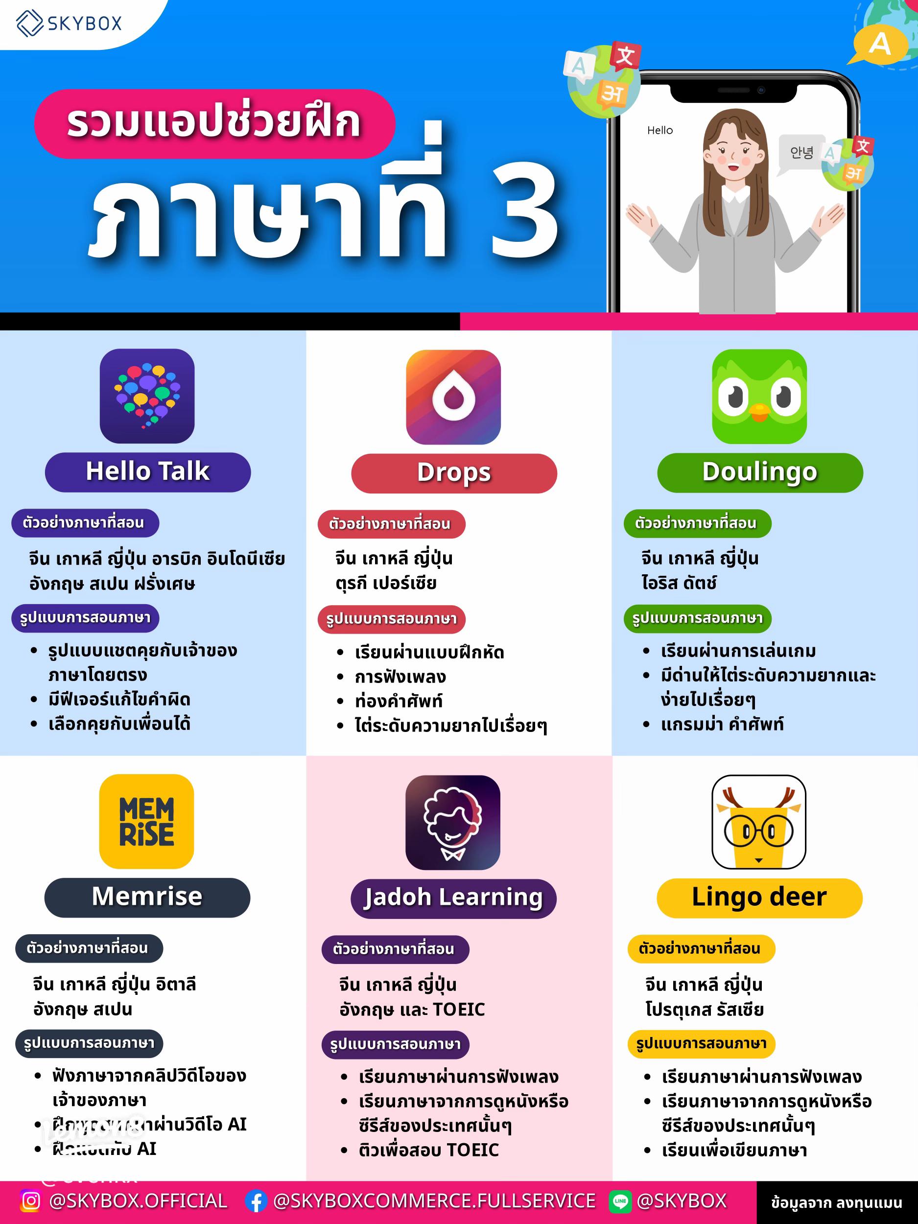 หา แอ พ เรียน ภาษา อังกฤษ ฟรี 2021 ยังไงดี | แอพเด่น เรียนฟรีไม่มีล็อค