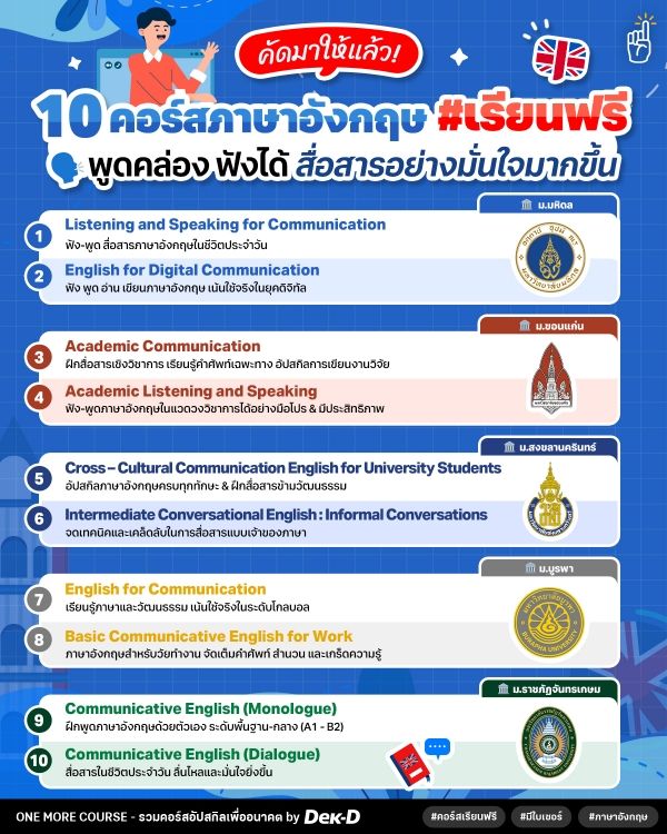 คอร์สเรียนภาษาอังกฤษเพื่อการสื่อสารฟรี เริ่มต้นพูดคล่องแบบไม่ต้องจ่ายเลย