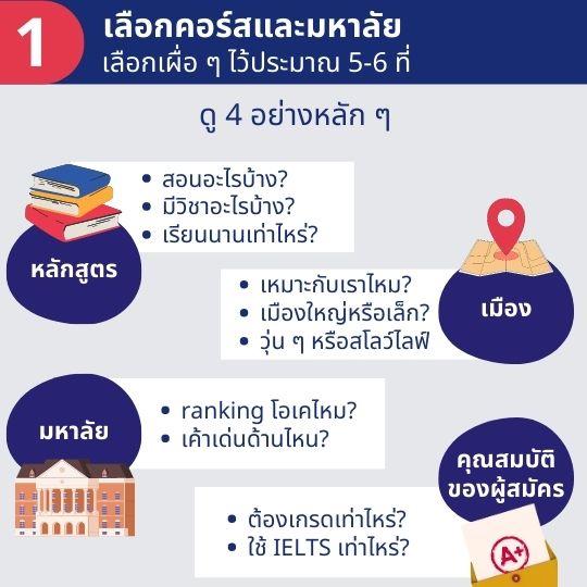 เตรียมตัวยังไงให้สอบผ่าน เรียนภาษา อังกฤษเพื่อเรียนต่อต่างประเทศ ได้คะแนนดี